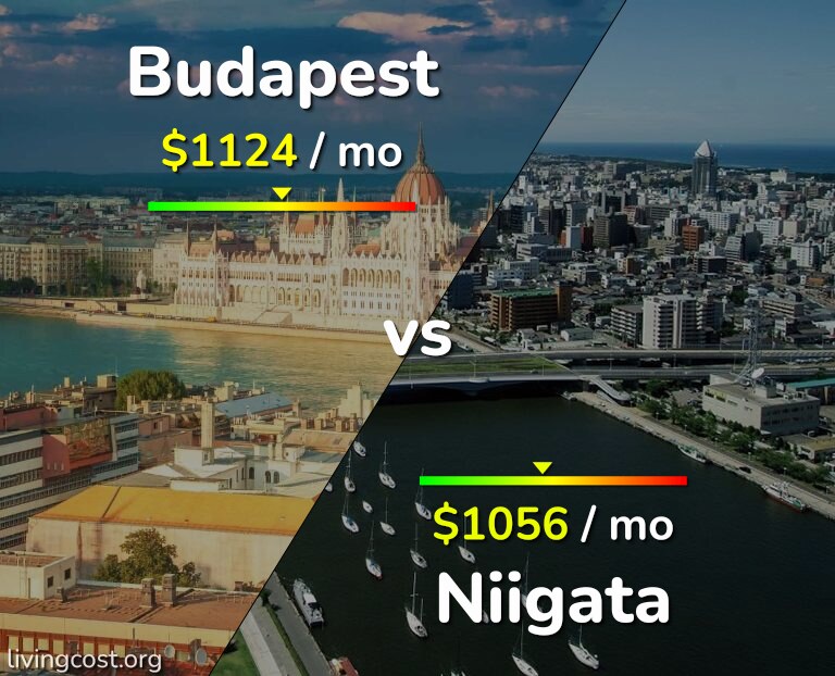 Cost of living in Budapest vs Niigata infographic