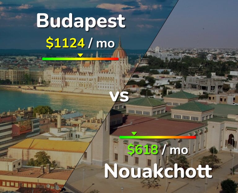 Cost of living in Budapest vs Nouakchott infographic