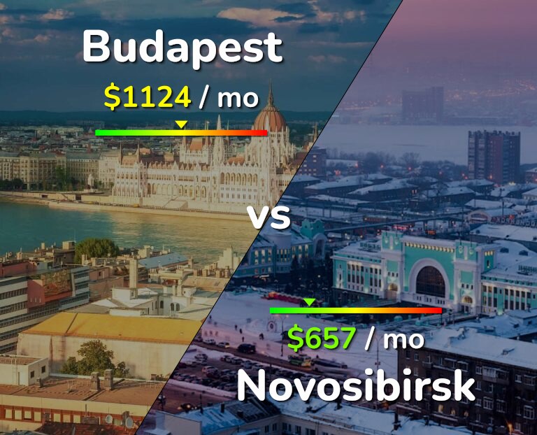 Cost of living in Budapest vs Novosibirsk infographic