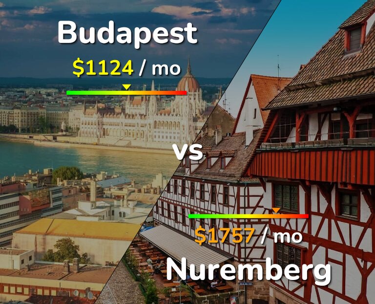Cost of living in Budapest vs Nuremberg infographic