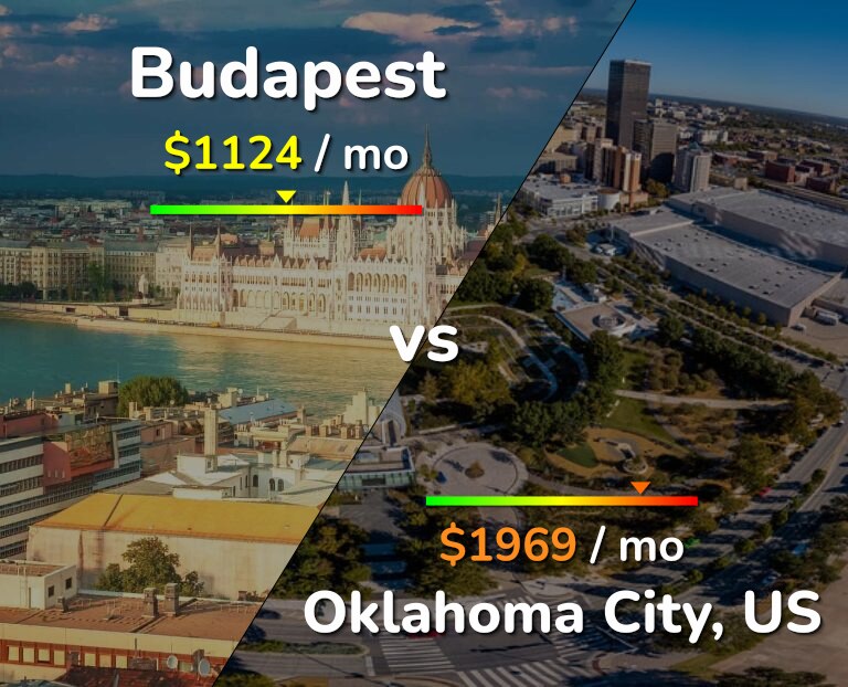Cost of living in Budapest vs Oklahoma City infographic