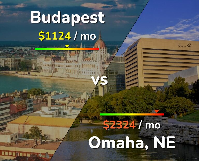 Cost of living in Budapest vs Omaha infographic