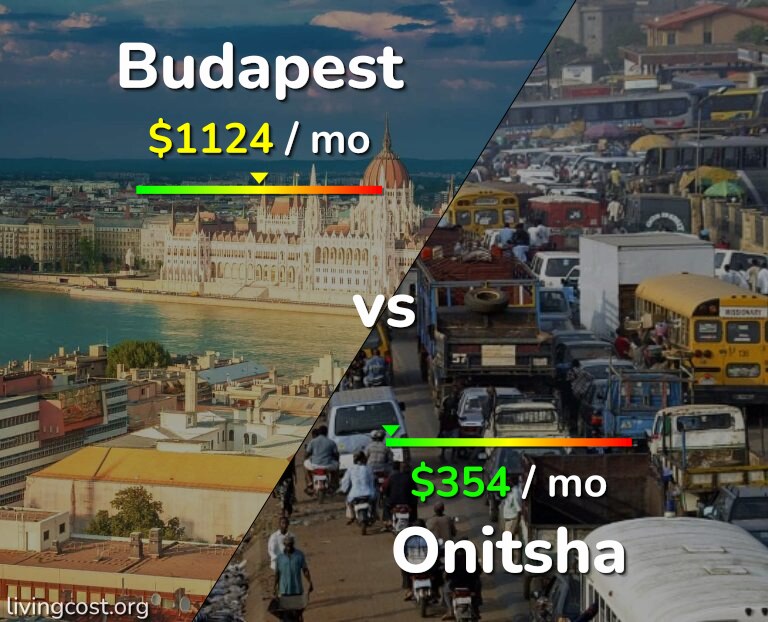 Cost of living in Budapest vs Onitsha infographic