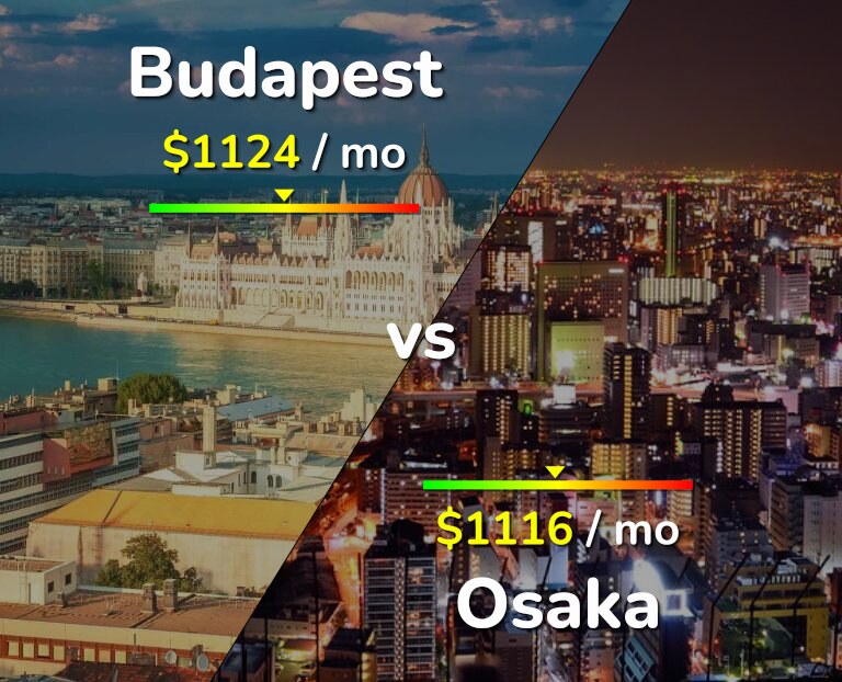 Cost of living in Budapest vs Osaka infographic