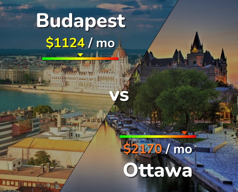 Cost of living in Budapest vs Ottawa infographic