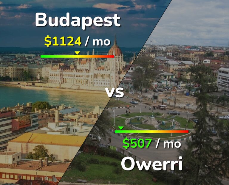 Cost of living in Budapest vs Owerri infographic