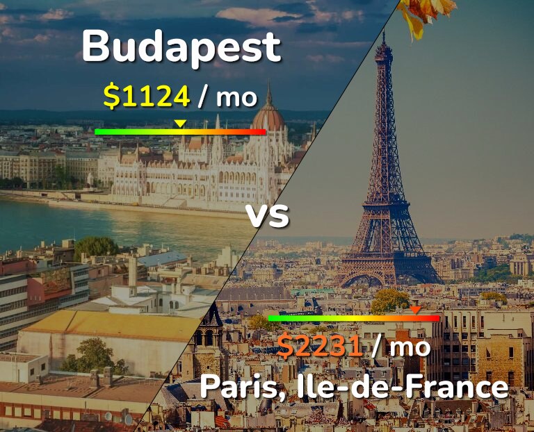 Cost of living in Budapest vs Paris infographic