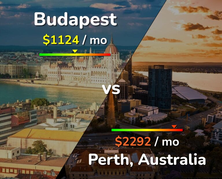 Cost of living in Budapest vs Perth infographic