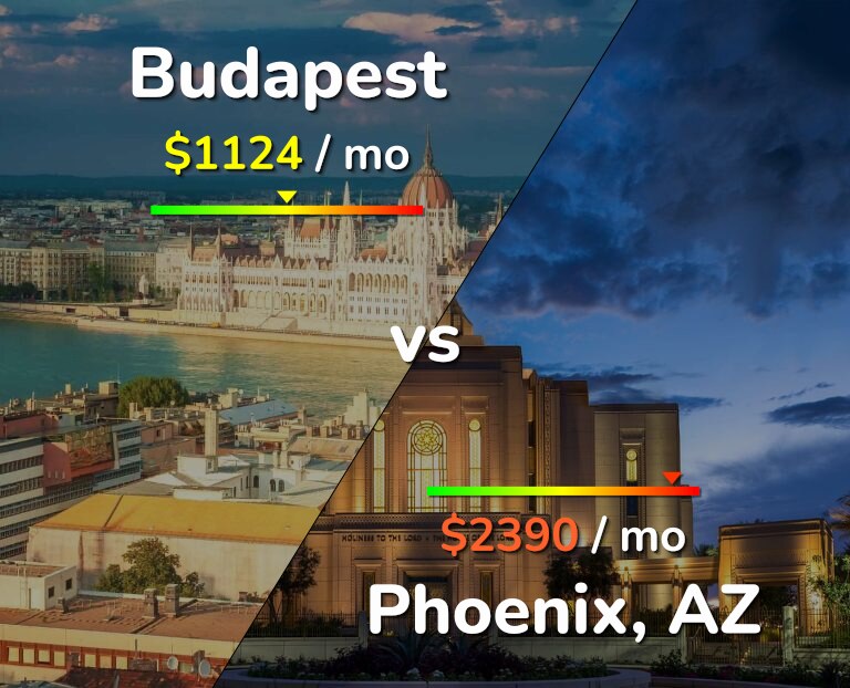 Cost of living in Budapest vs Phoenix infographic