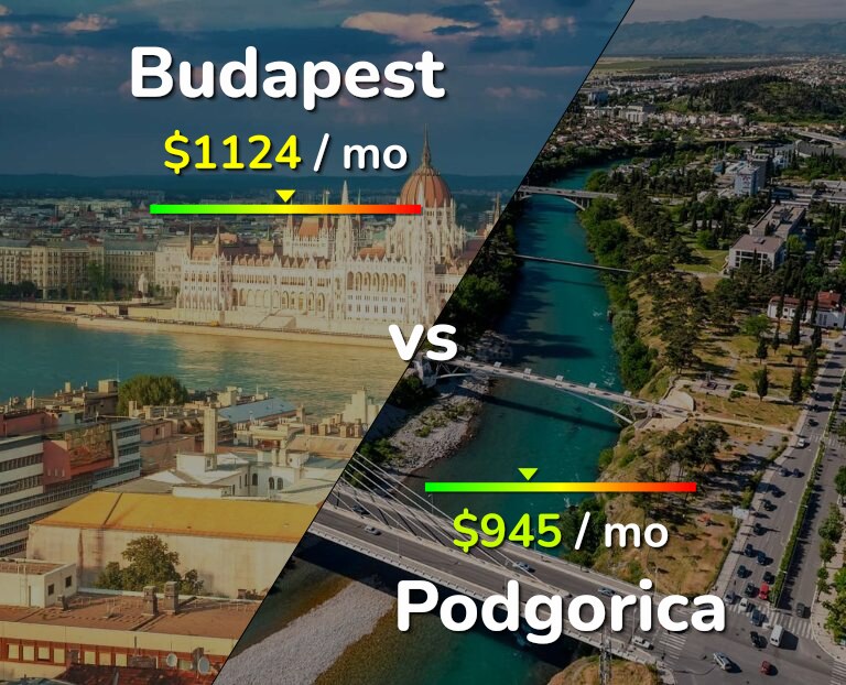 Cost of living in Budapest vs Podgorica infographic