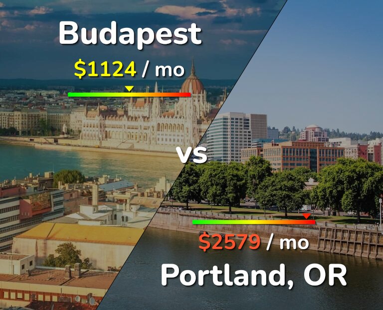 Cost of living in Budapest vs Portland infographic