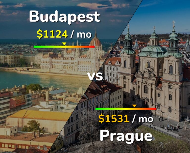 Cost of living in Budapest vs Prague infographic