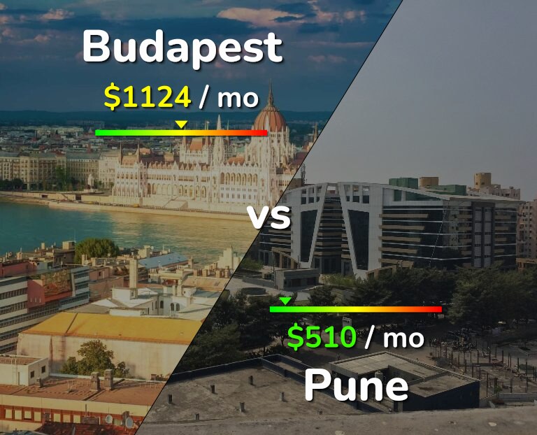 Cost of living in Budapest vs Pune infographic