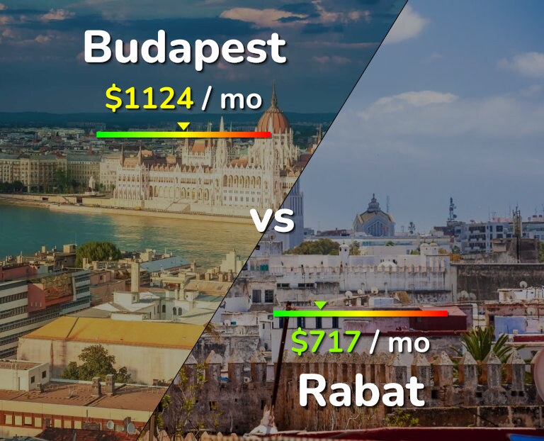 Cost of living in Budapest vs Rabat infographic