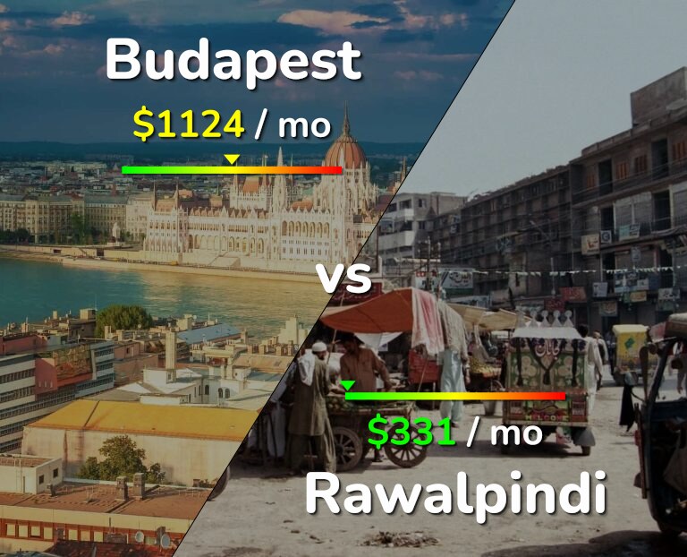 Cost of living in Budapest vs Rawalpindi infographic
