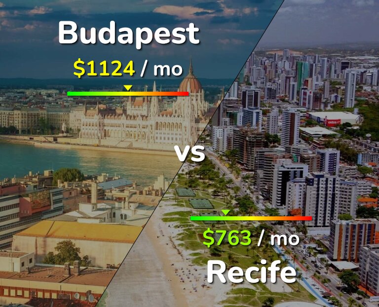 Cost of living in Budapest vs Recife infographic