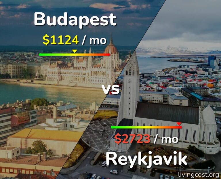 Cost of living in Budapest vs Reykjavik infographic
