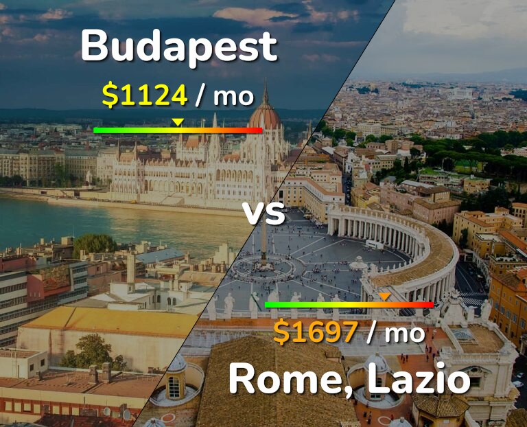 Cost of living in Budapest vs Rome infographic