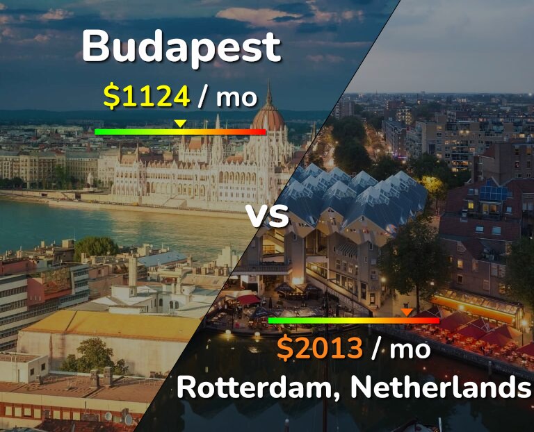 Cost of living in Budapest vs Rotterdam infographic