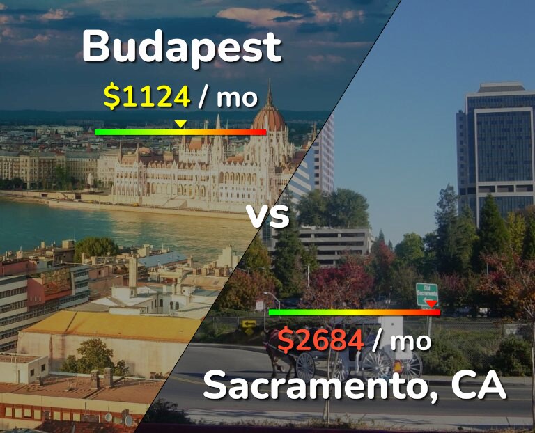 Cost of living in Budapest vs Sacramento infographic