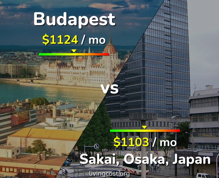 Cost of living in Budapest vs Sakai infographic