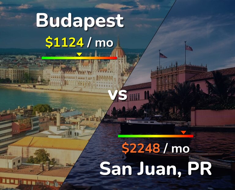 Cost of living in Budapest vs San Juan infographic