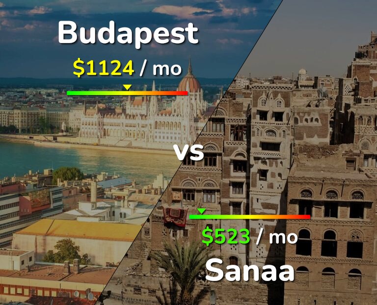 Cost of living in Budapest vs Sanaa infographic