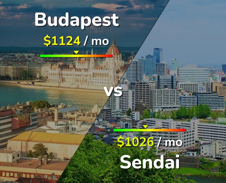 Cost of living in Budapest vs Sendai infographic