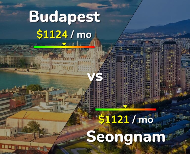 Cost of living in Budapest vs Seongnam infographic