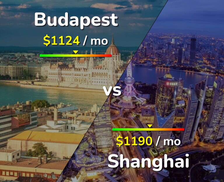 Cost of living in Budapest vs Shanghai infographic
