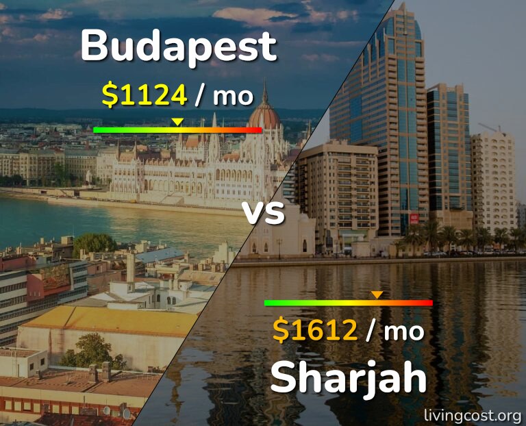 Cost of living in Budapest vs Sharjah infographic