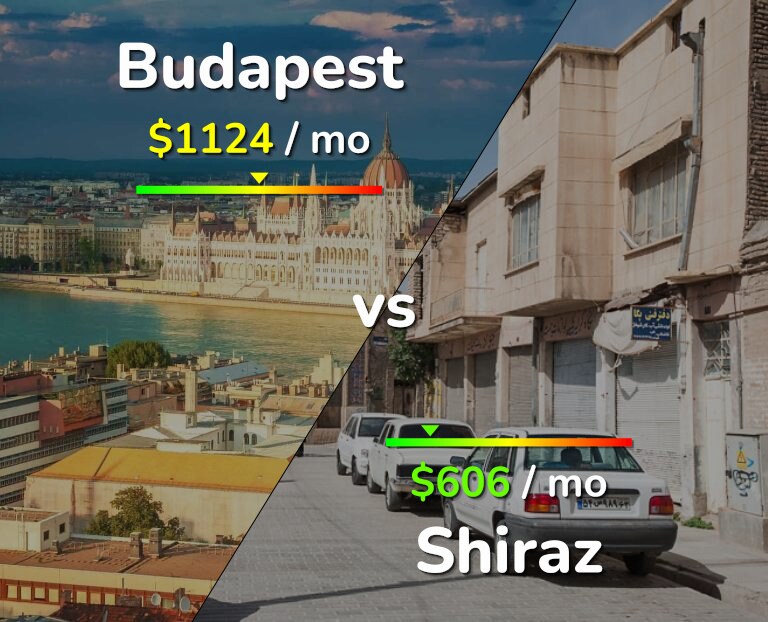Cost of living in Budapest vs Shiraz infographic