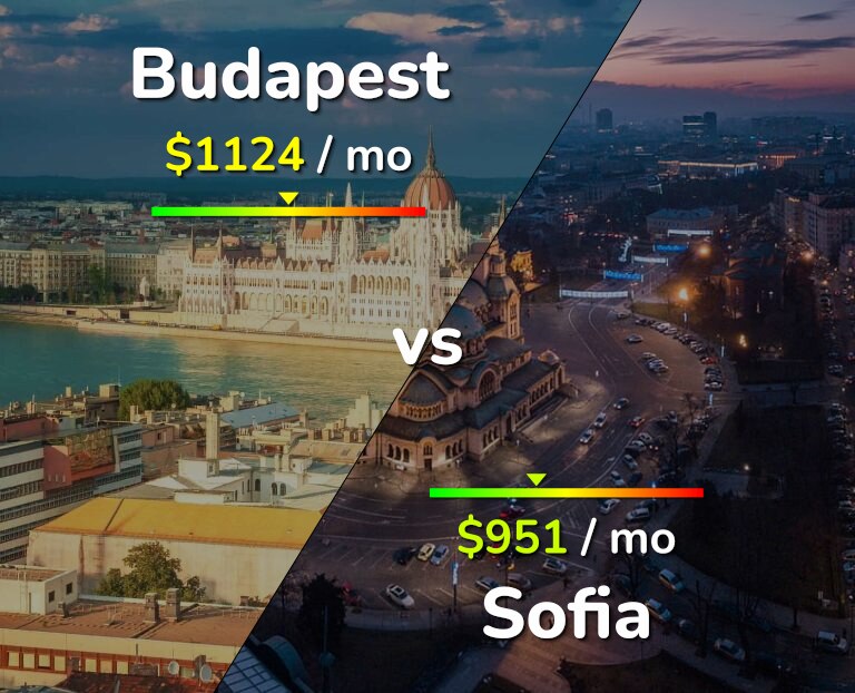 Cost of living in Budapest vs Sofia infographic