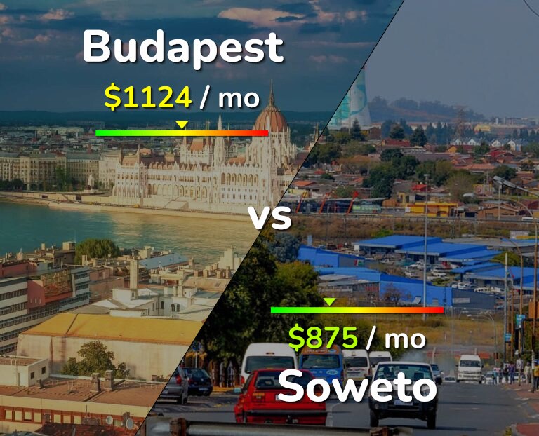 Cost of living in Budapest vs Soweto infographic