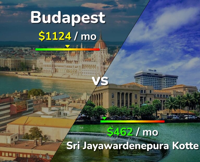 Cost of living in Budapest vs Sri Jayawardenepura Kotte infographic