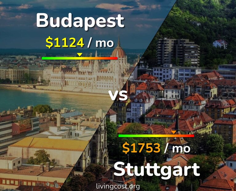 Cost of living in Budapest vs Stuttgart infographic