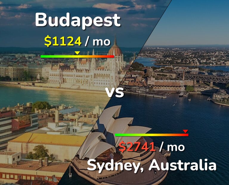 Cost of living in Budapest vs Sydney infographic