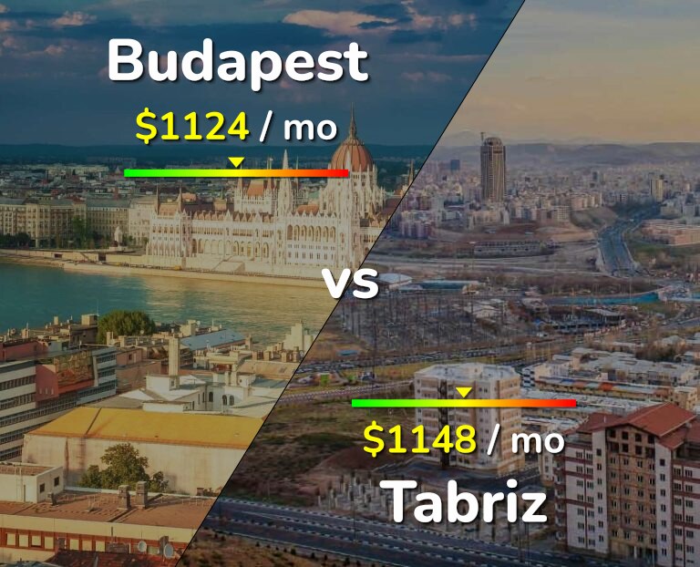 Cost of living in Budapest vs Tabriz infographic