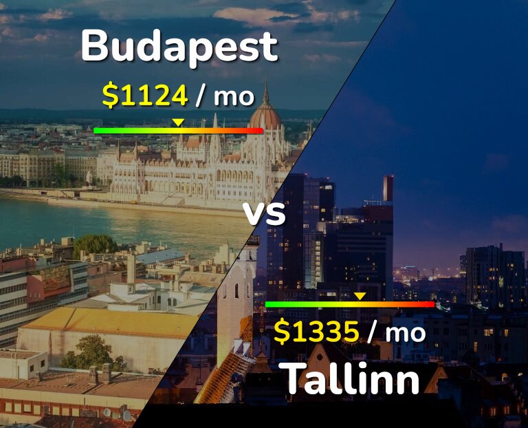 Cost of living in Budapest vs Tallinn infographic
