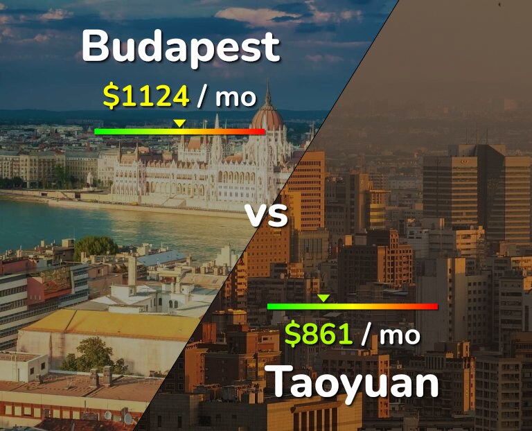 Cost of living in Budapest vs Taoyuan infographic