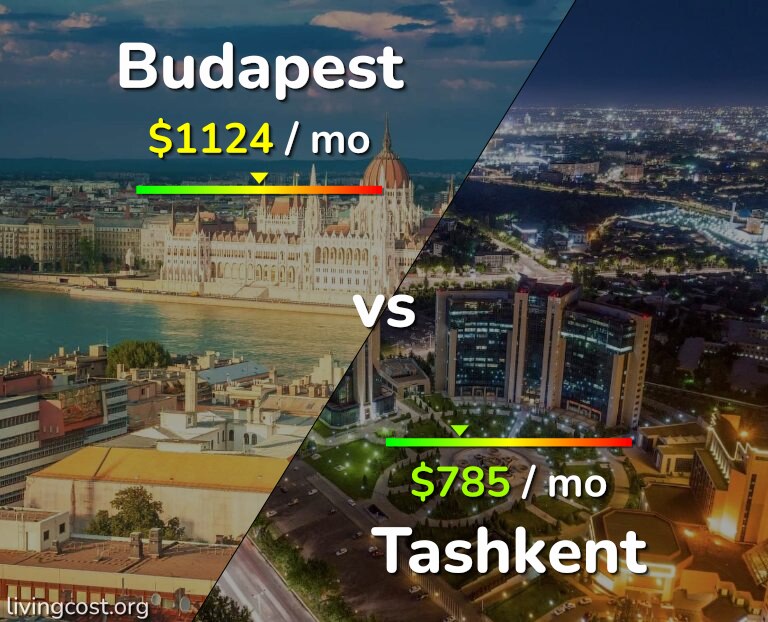 Cost of living in Budapest vs Tashkent infographic
