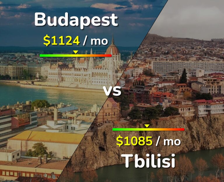 Cost of living in Budapest vs Tbilisi infographic