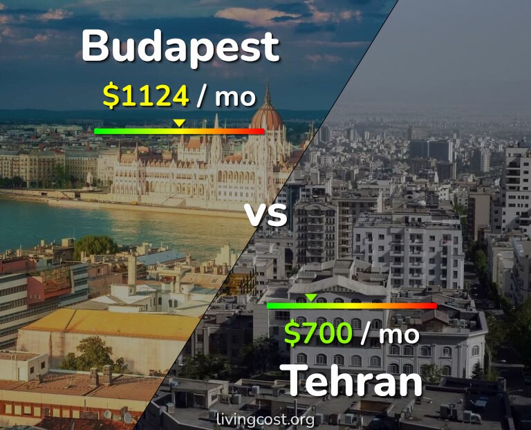 Cost of living in Budapest vs Tehran infographic