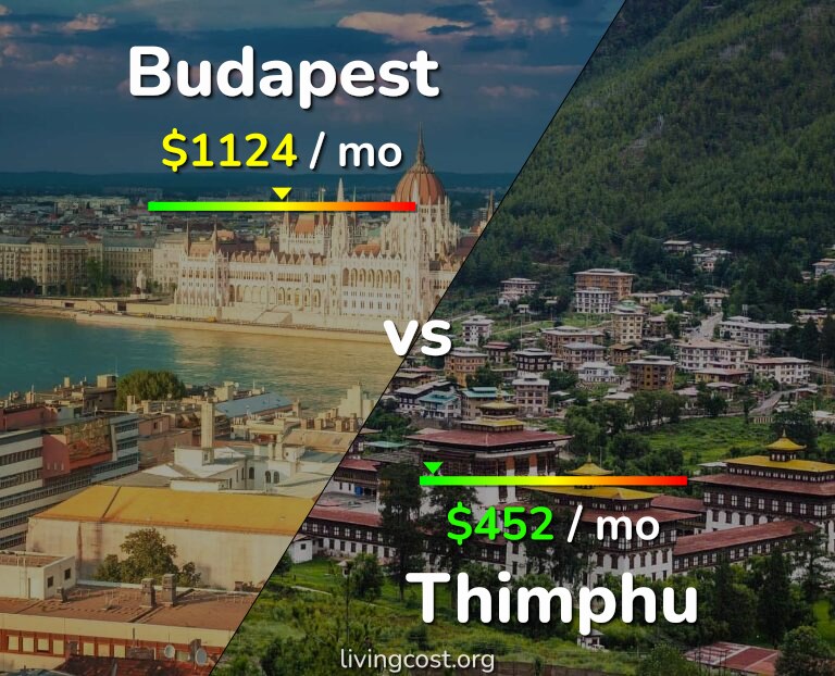 Cost of living in Budapest vs Thimphu infographic