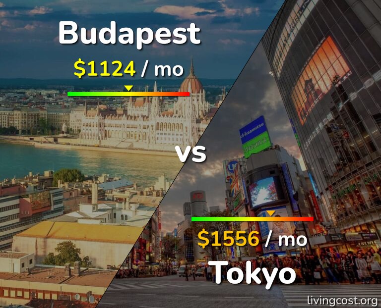 Cost of living in Budapest vs Tokyo infographic