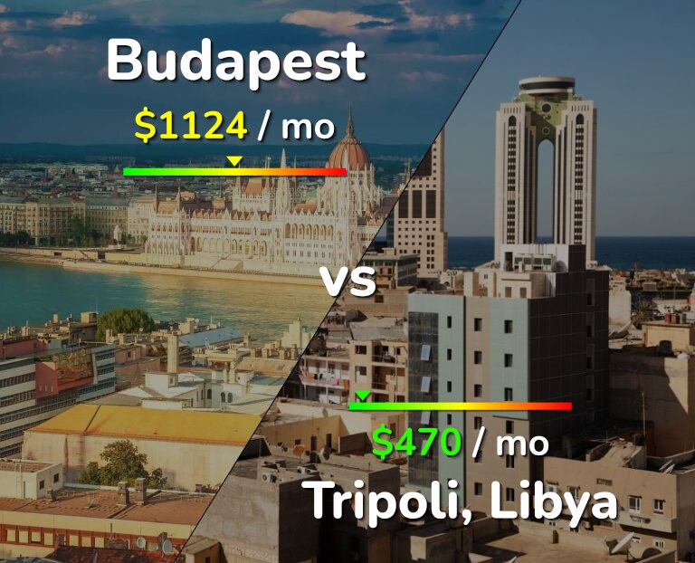 Cost of living in Budapest vs Tripoli infographic