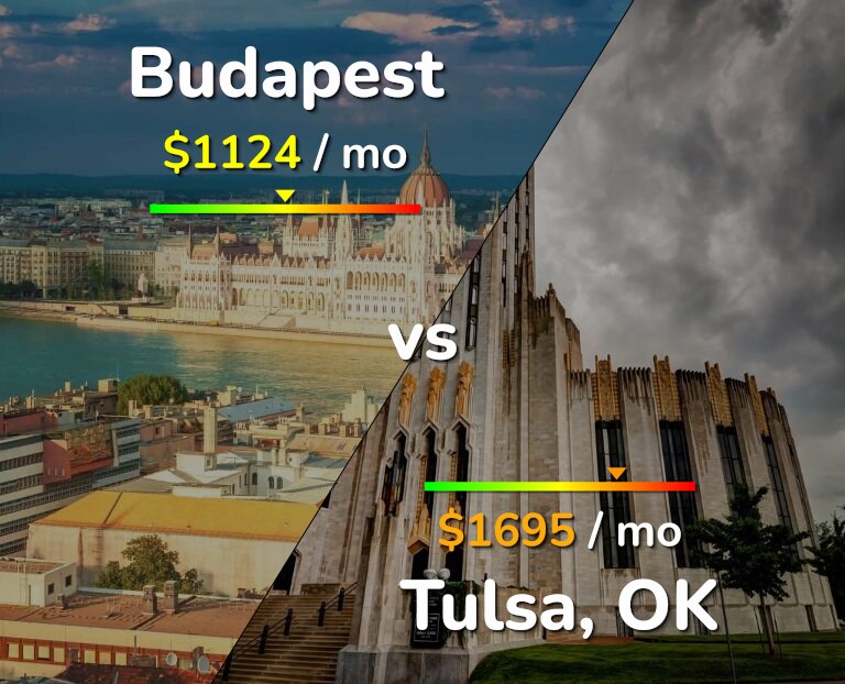 Cost of living in Budapest vs Tulsa infographic