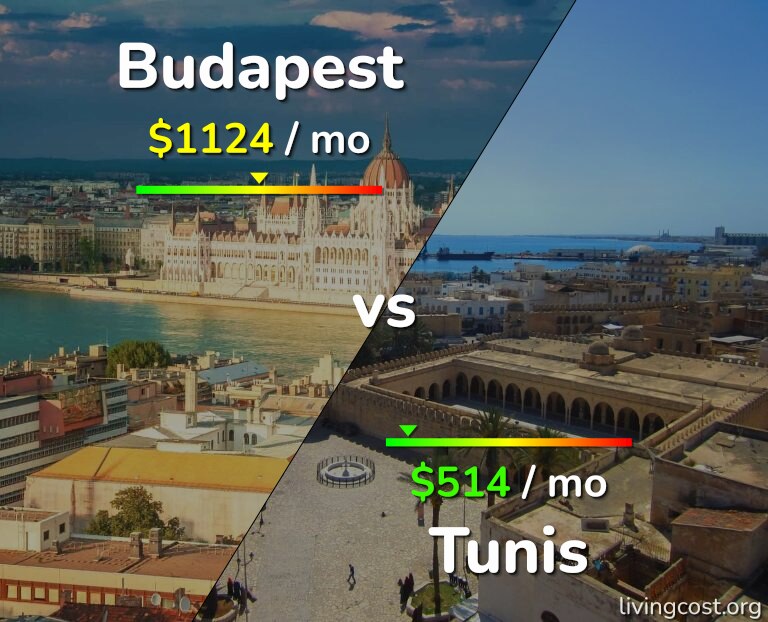 Cost of living in Budapest vs Tunis infographic