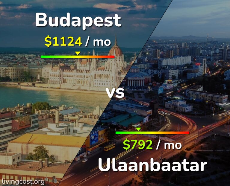 Cost of living in Budapest vs Ulaanbaatar infographic