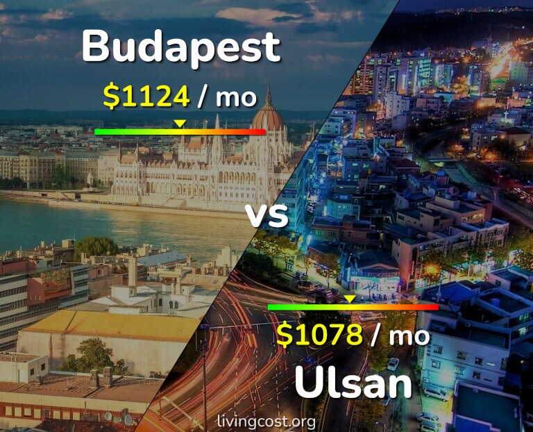 Cost of living in Budapest vs Ulsan infographic